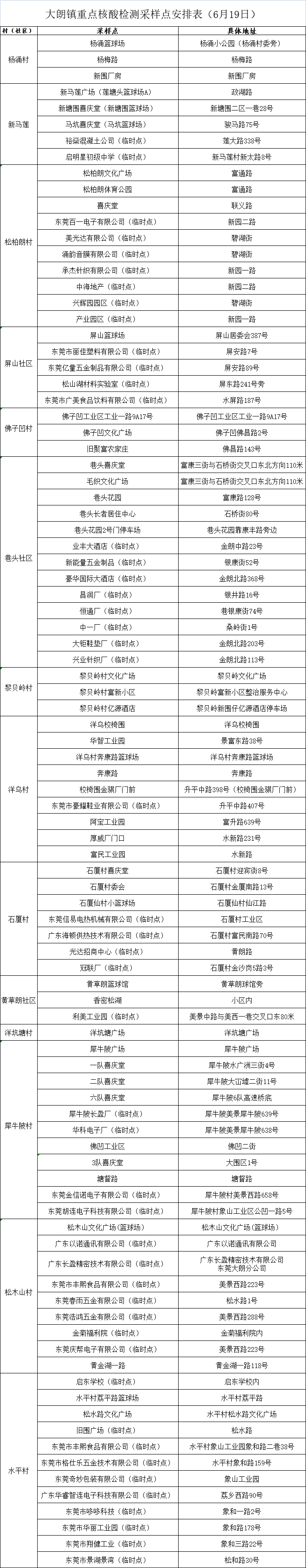 紧急！东莞多镇街开展核酸检测！东莞疾控发布紧急提醒！