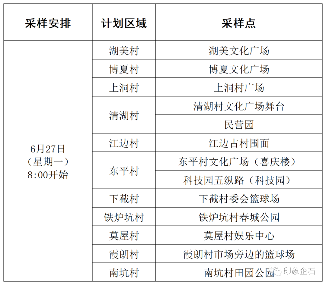 最新！东莞南城发布通告!东莞多镇街核酸!