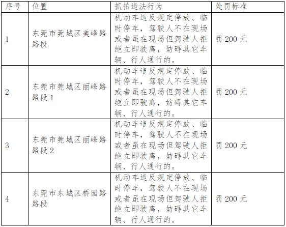 粤S注意！东莞将新增这些电子警察设备，位置已公示！