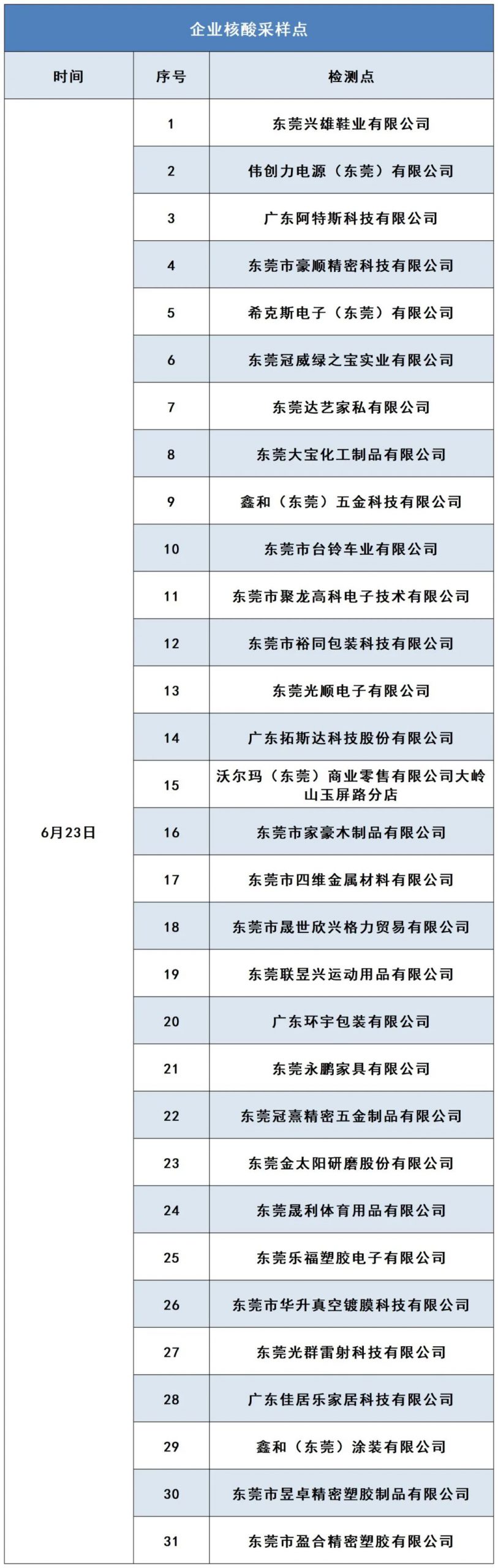 紧急提醒！东莞发现一例！东莞多镇街发布最新通告！