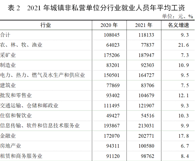 震惊！广东工资6102元，你拖后腿了吗？
