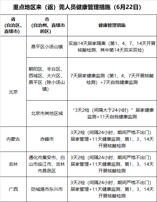 紧急提醒！东莞发现一例！东莞多镇街发布最新通告！