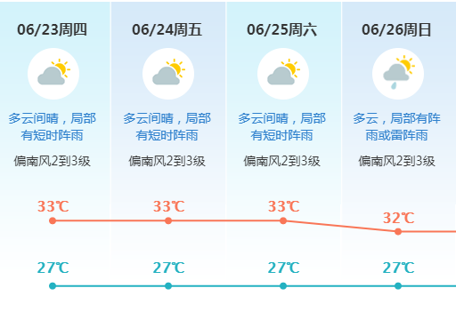 东莞发布今年首个高温预警！