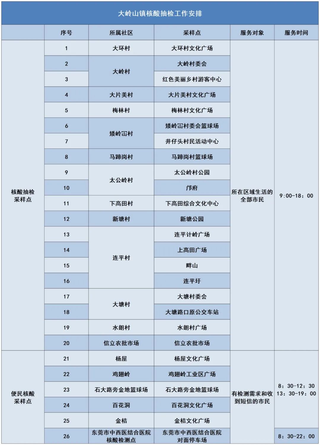 紧急提醒！东莞发现一例！东莞多镇街发布最新通告！