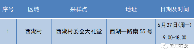 最新！东莞南城发布通告!东莞多镇街核酸!