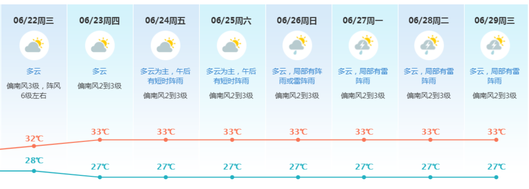 顶住！明天起，东莞人最怕的天气来了！