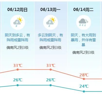 浸浸浸！东莞一眨眼成“威尼斯水城”！更可怕的是下周.....