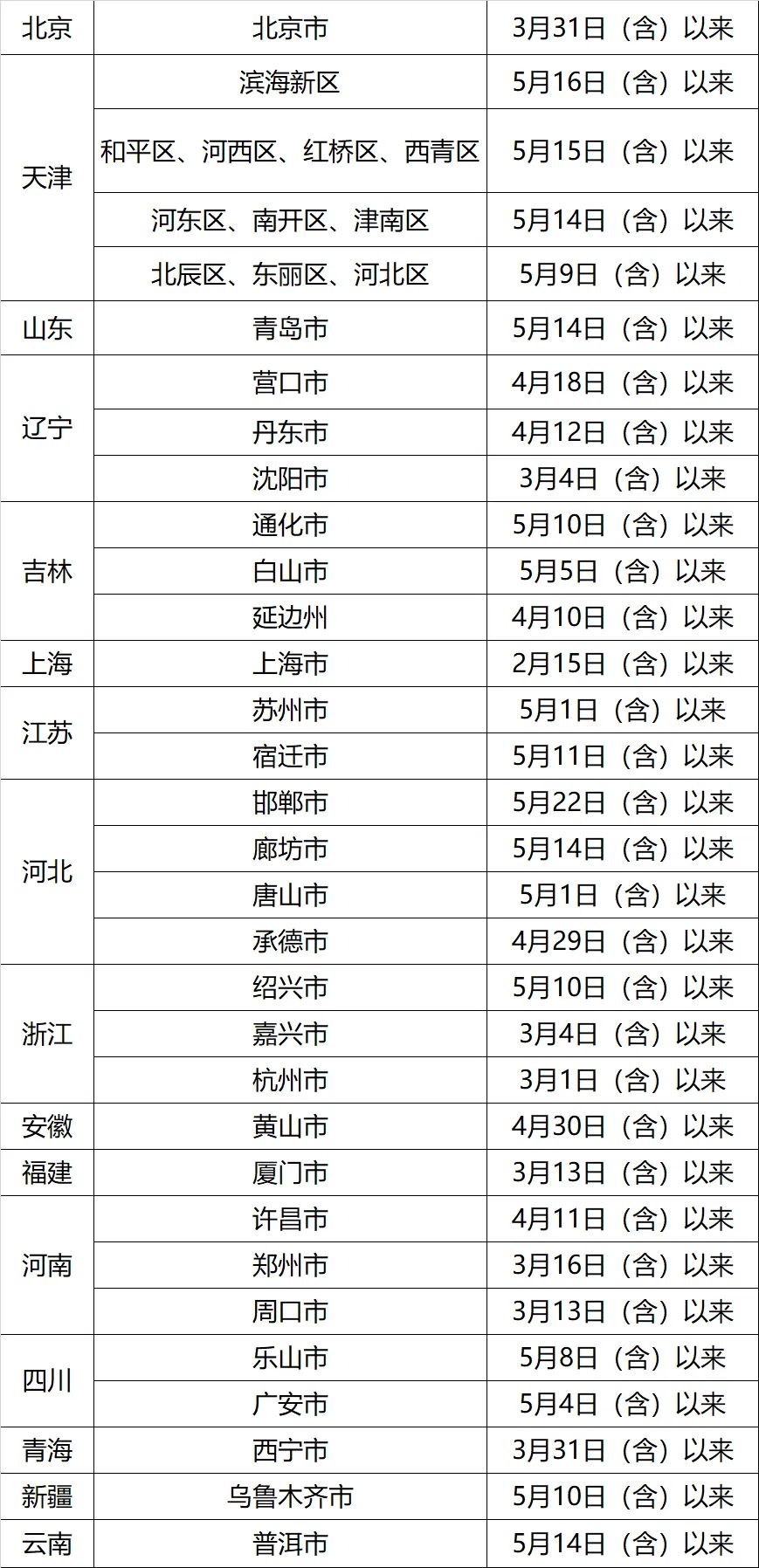 急扩！广东文旅厅发布最新提醒！