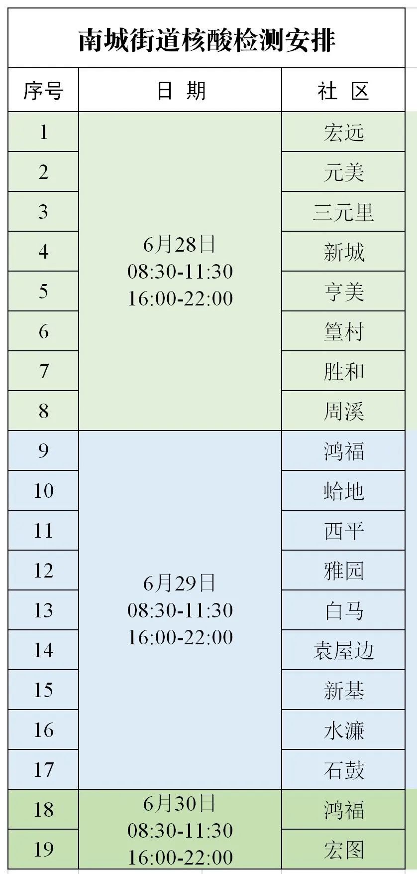 紧急通知！一例阳性曾在大朗活动！今天，多镇街核酸检测！