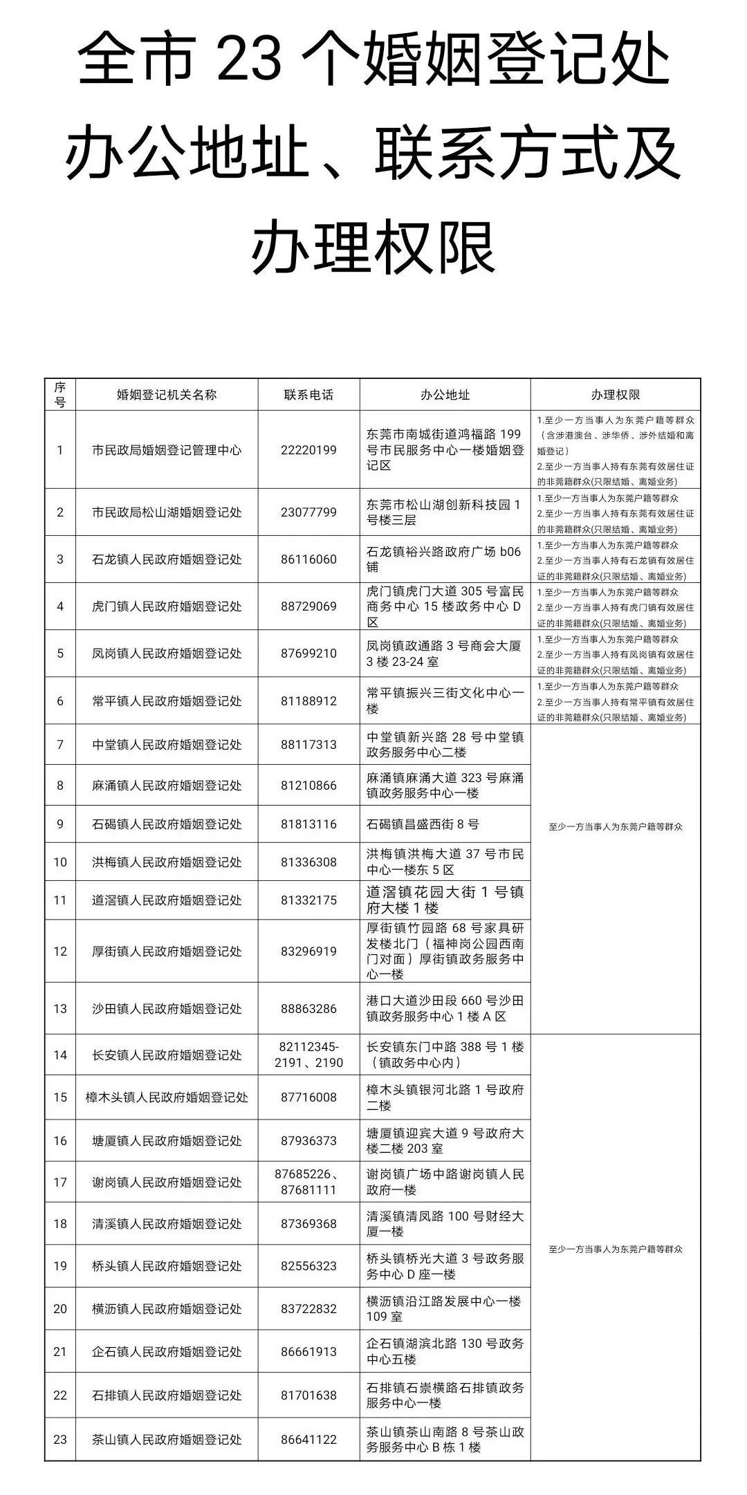 定了！6月1日起，正式执行！