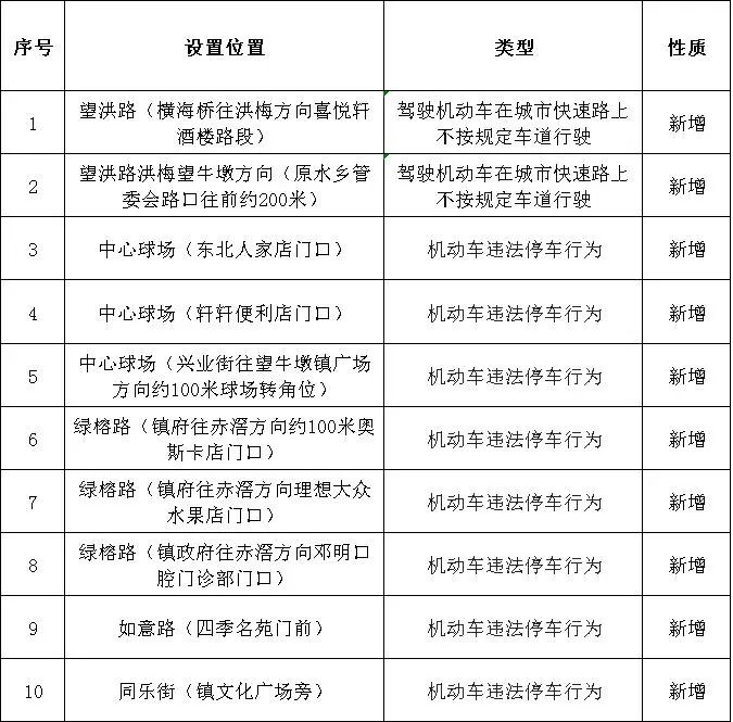 拍到罚款、拖车！@东莞司机注意停车！东莞交警启用秘密武器.....