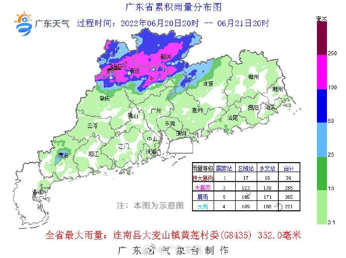 紧急扩散！广东或将出现50年一遇洪水！