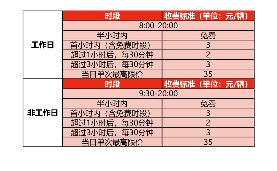 南城、莞城、清溪、大朗…这些严管路千万别乱停车！