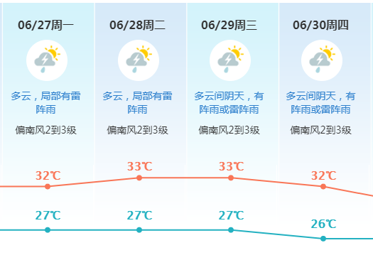 东莞发布今年首个高温预警！