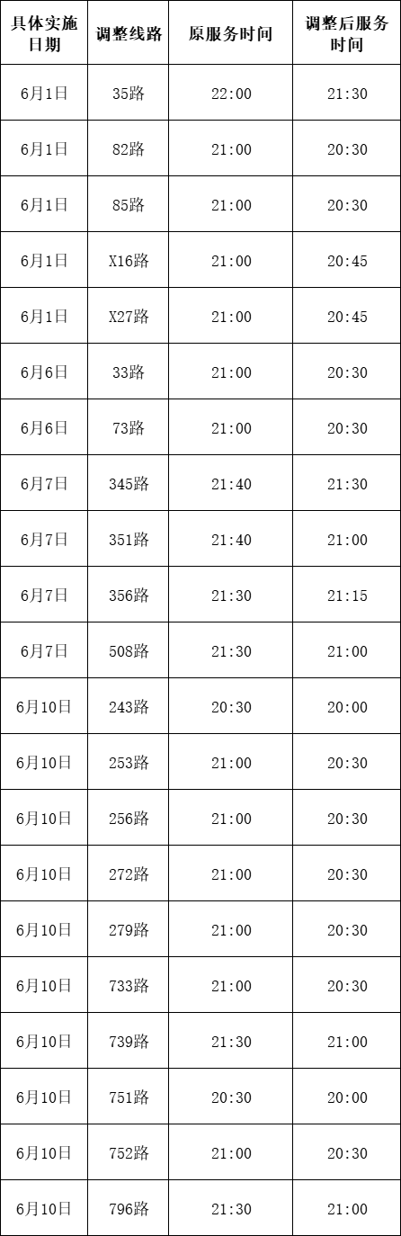 定了！6月1日起，正式执行！