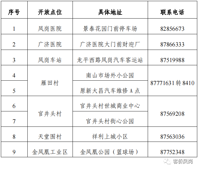 最新！东莞南城发布通告!东莞多镇街核酸!