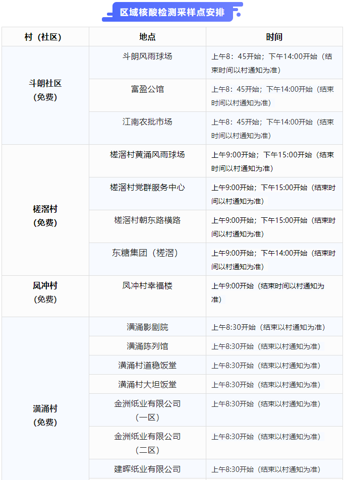 最新！东莞南城发布通告!东莞多镇街核酸!