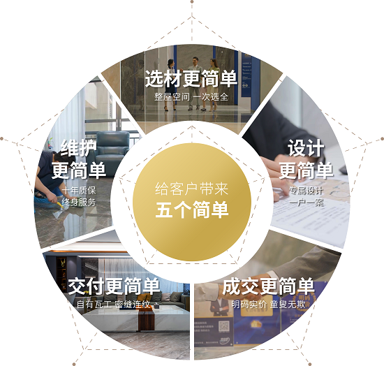权威标准 | 简一成品交付文化节将于7月29日落地东莞