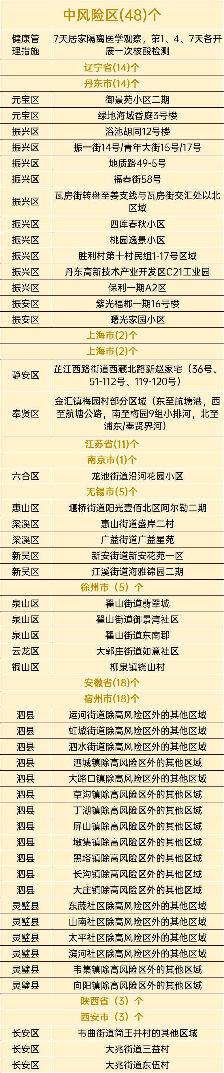 广东一地阳性+8！来莞返莞最新要求！
