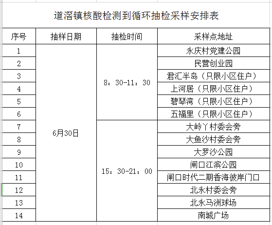 南城发布最新通告！今天东莞这些镇区核酸！
