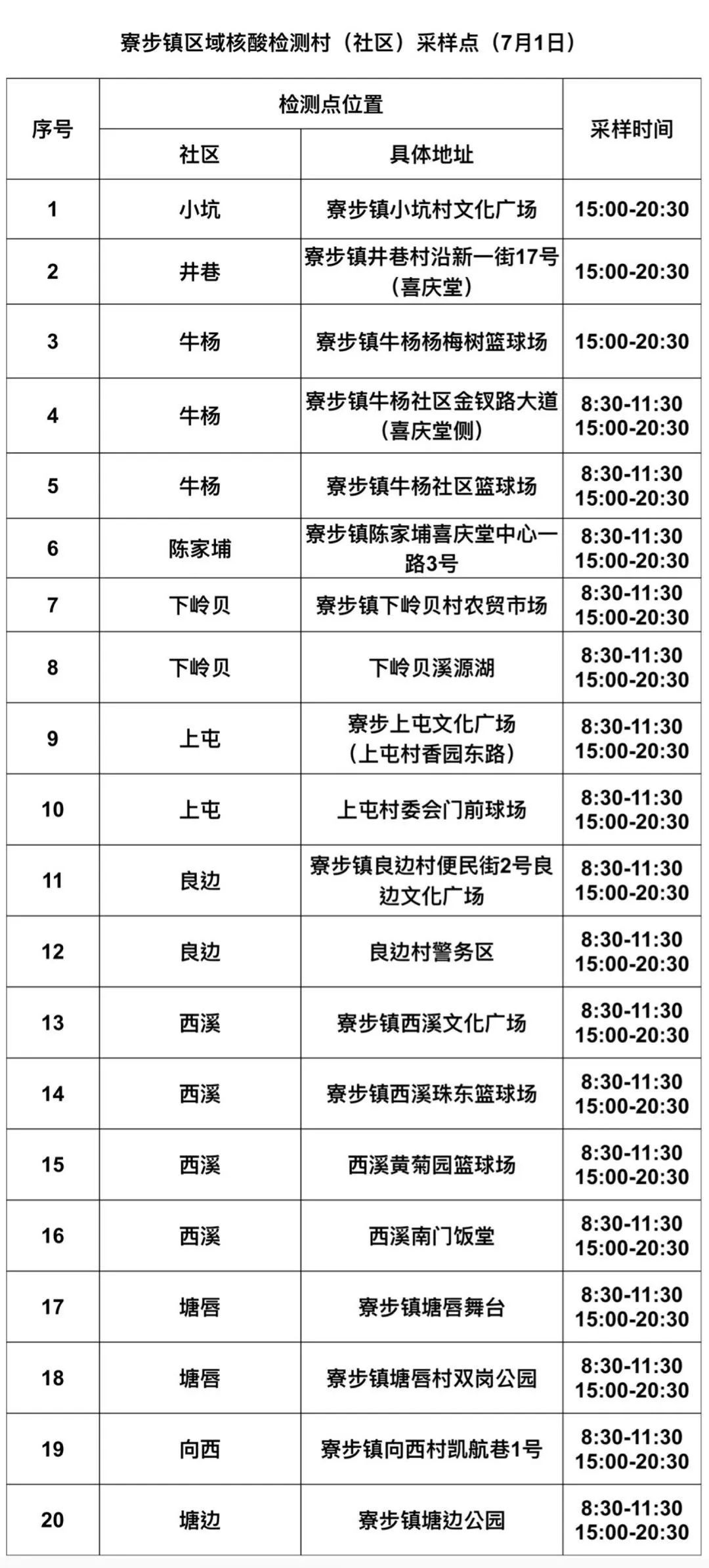 刚刚！东莞多镇街发布紧急通告！