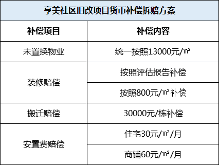 大爆发！东莞市区这条村启动拆迁！补偿方案曝光！将诞生一批千万富翁！