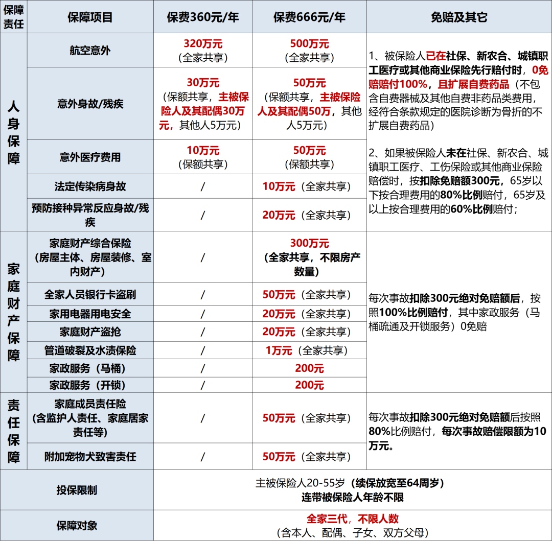 最后4天！即将关闭！