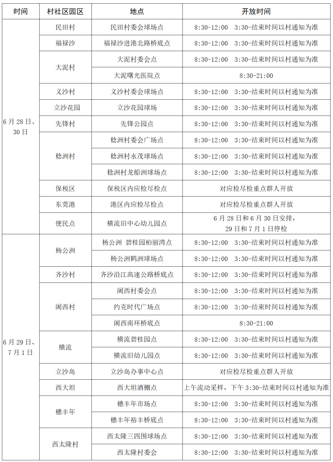 南城发布最新通告！今天东莞这些镇区核酸！