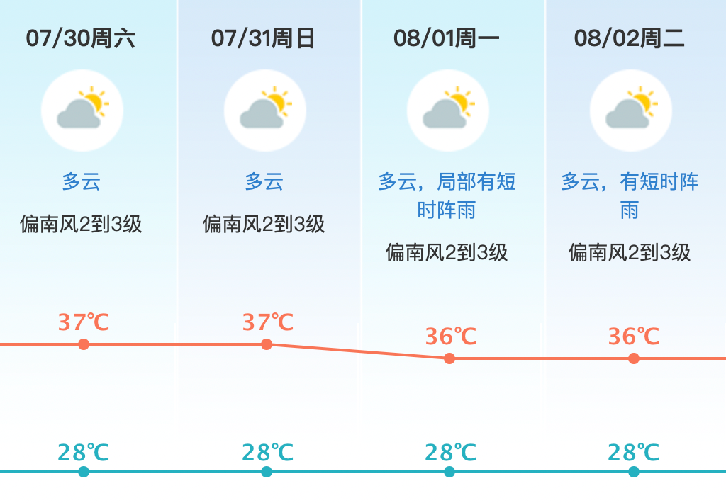 地表温度超70℃！东莞人你融化了吗？更可怕的是还停电！！！