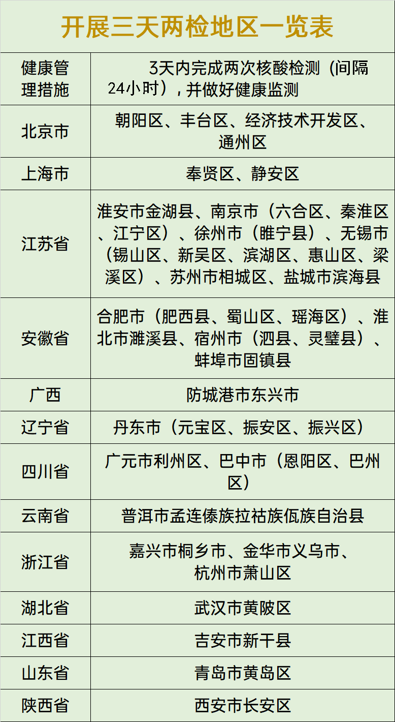 广东一地阳性+8！来莞返莞最新要求！