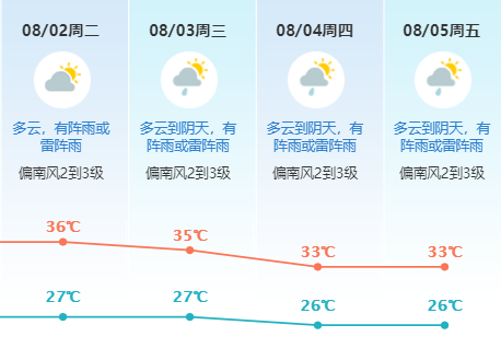 突发! 5号台风"桑达"将生成!东莞天气将......更可怕的是.....