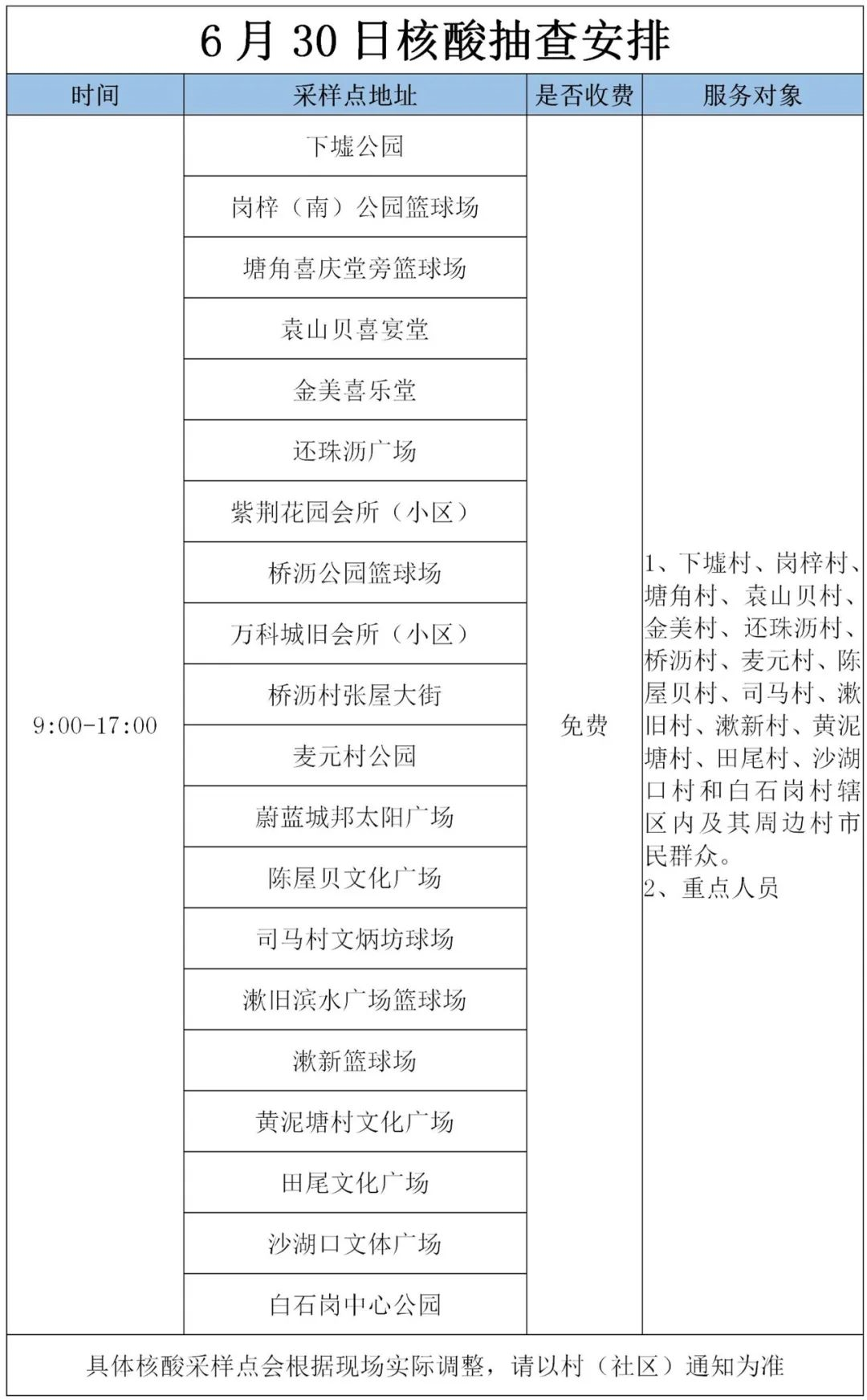 南城发布最新通告！今天东莞这些镇区核酸！