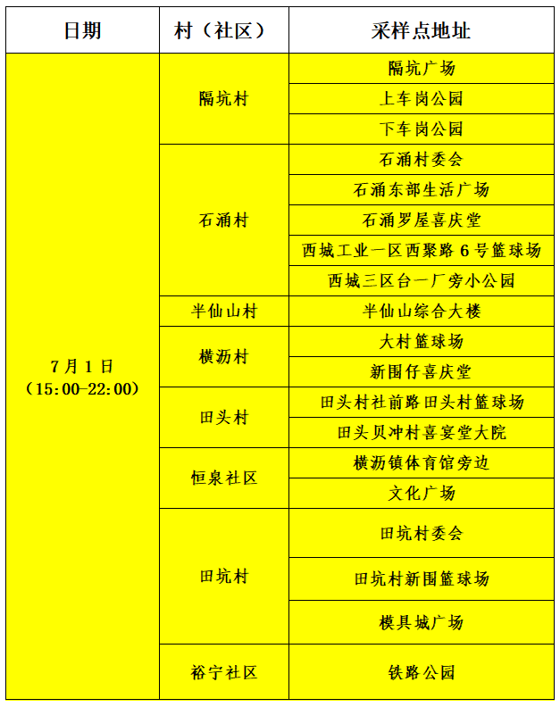 刚刚！东莞多镇街发布紧急通告！