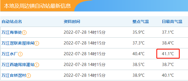 突发! 5号台风"桑达"将生成!东莞天气将......更可怕的是.....