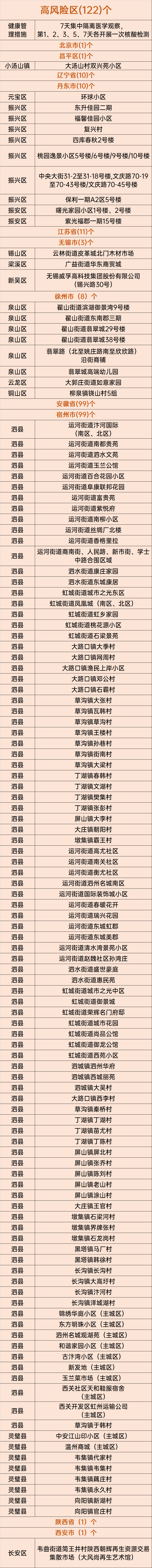 广东一地阳性+8！来莞返莞最新要求！
