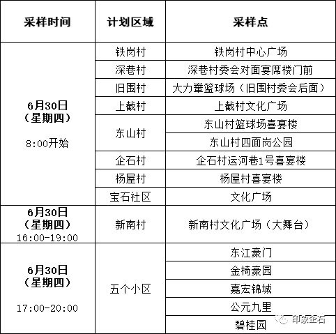 南城发布最新通告！今天东莞这些镇区核酸！