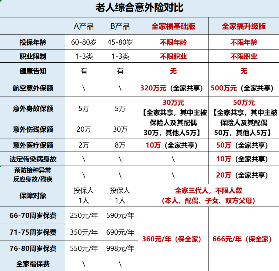 最后4天！即将关闭！
