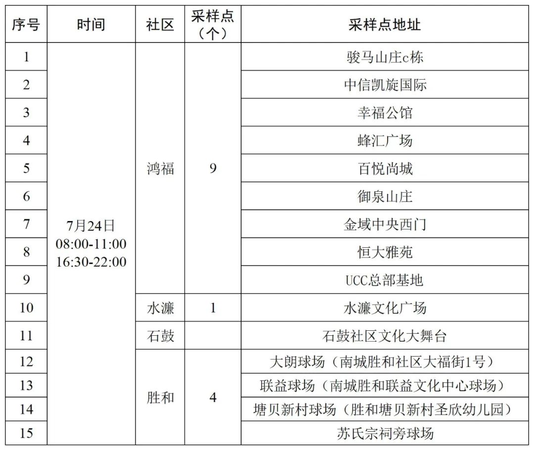 注意！一列车出现核酸异常人员，曾经停虎门