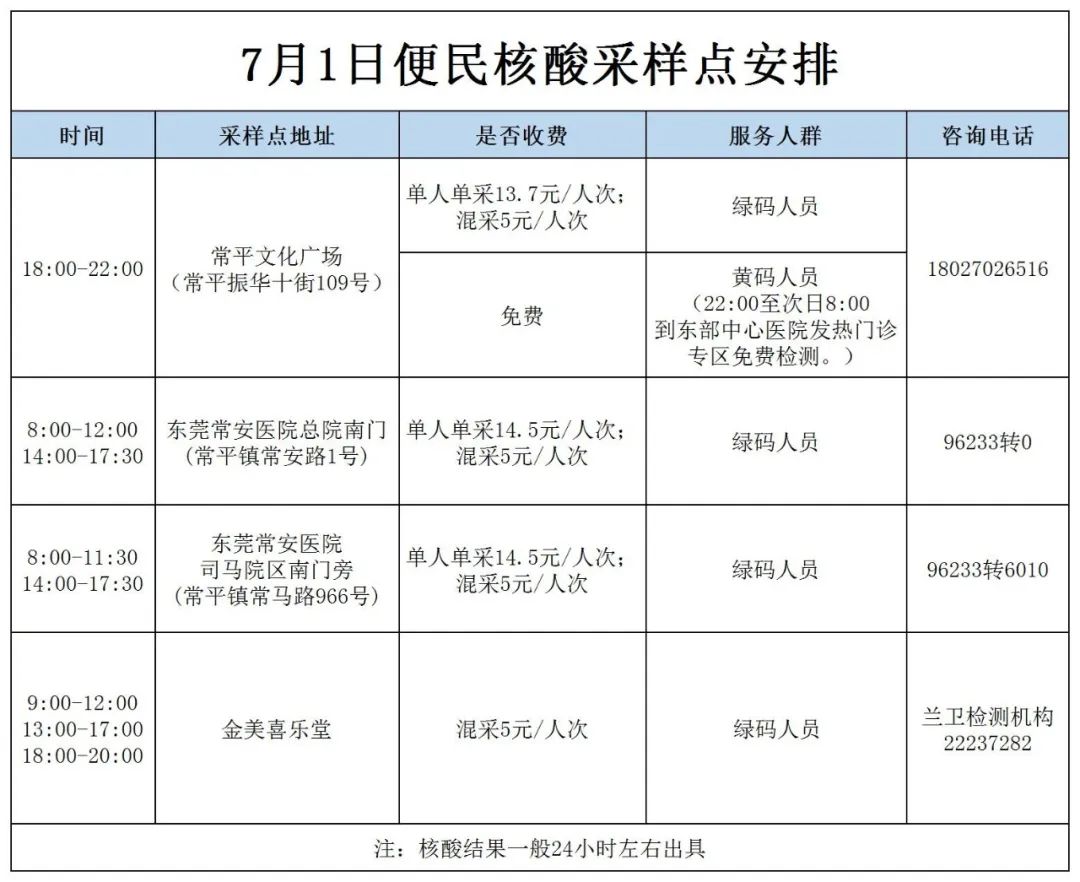 刚刚！东莞多镇街发布紧急通告！