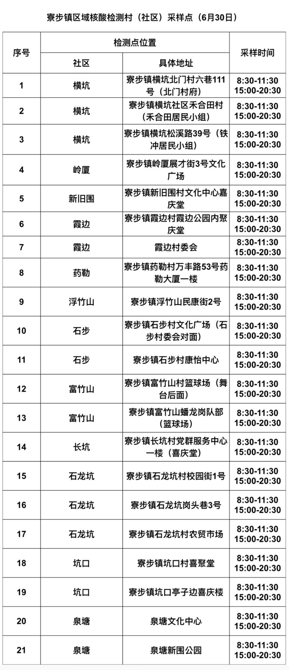 南城发布最新通告！今天东莞这些镇区核酸！