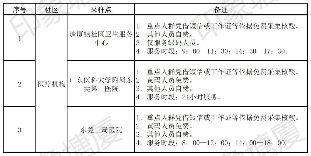 刚刚！东莞多镇街发布紧急通告！