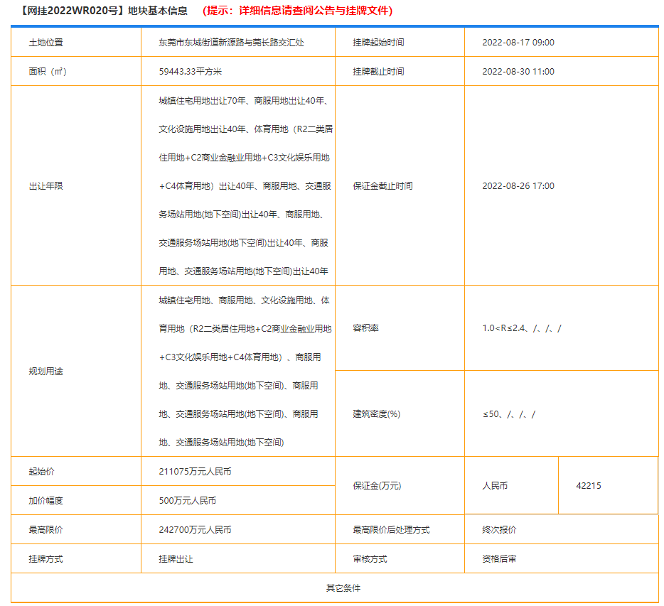 大爆发！东莞市区这条村启动拆迁！补偿方案曝光！将诞生一批千万富翁！
