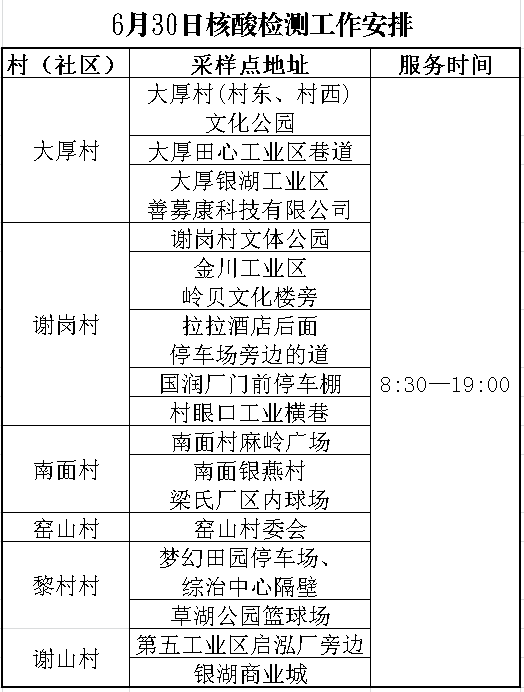 南城发布最新通告！今天东莞这些镇区核酸！