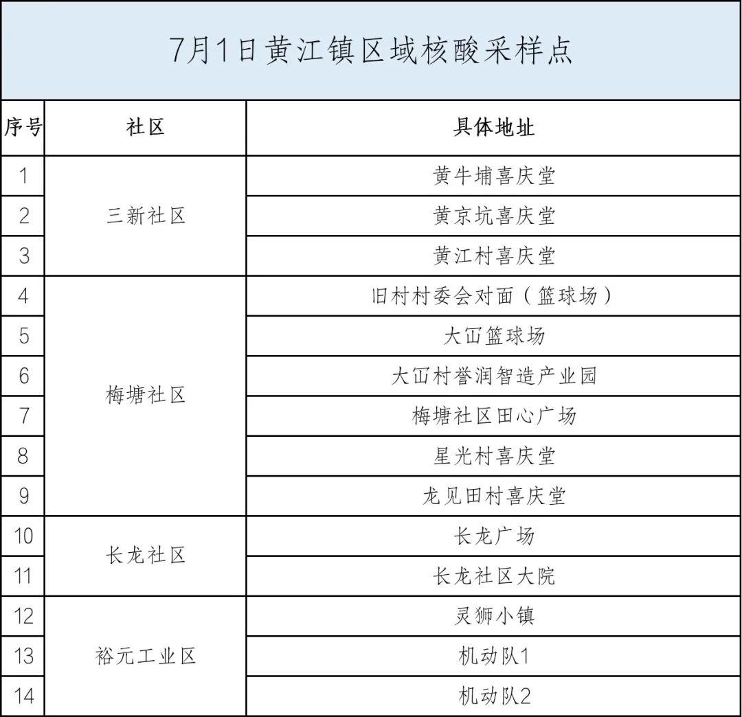 刚刚！东莞多镇街发布紧急通告！