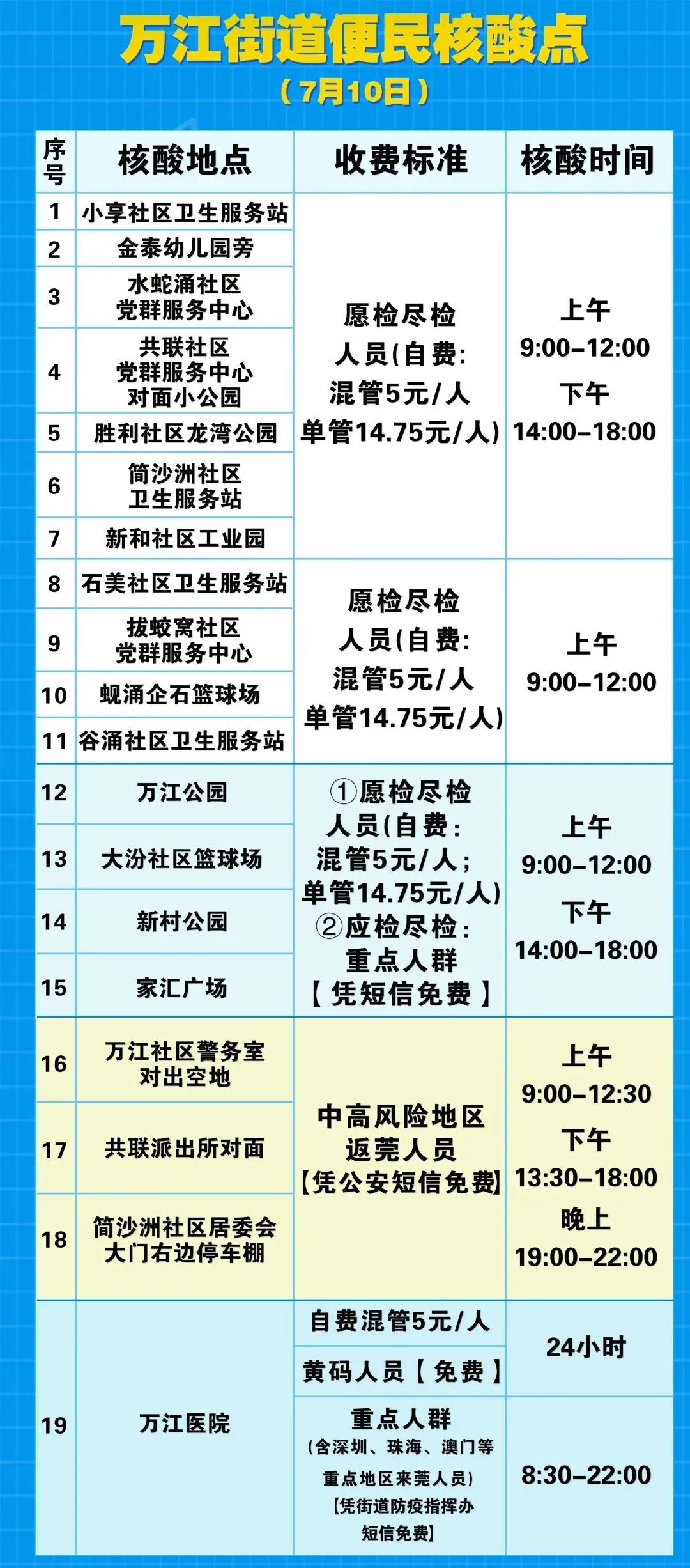 刚刚通报！东莞市新增1例本土无症状感染者！
