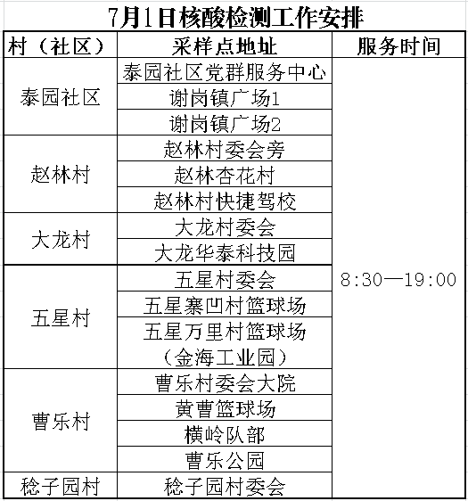 刚刚！东莞多镇街发布紧急通告！