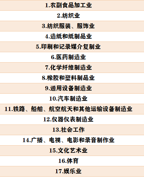 重磅！东莞社保费缓缴范围再扩大