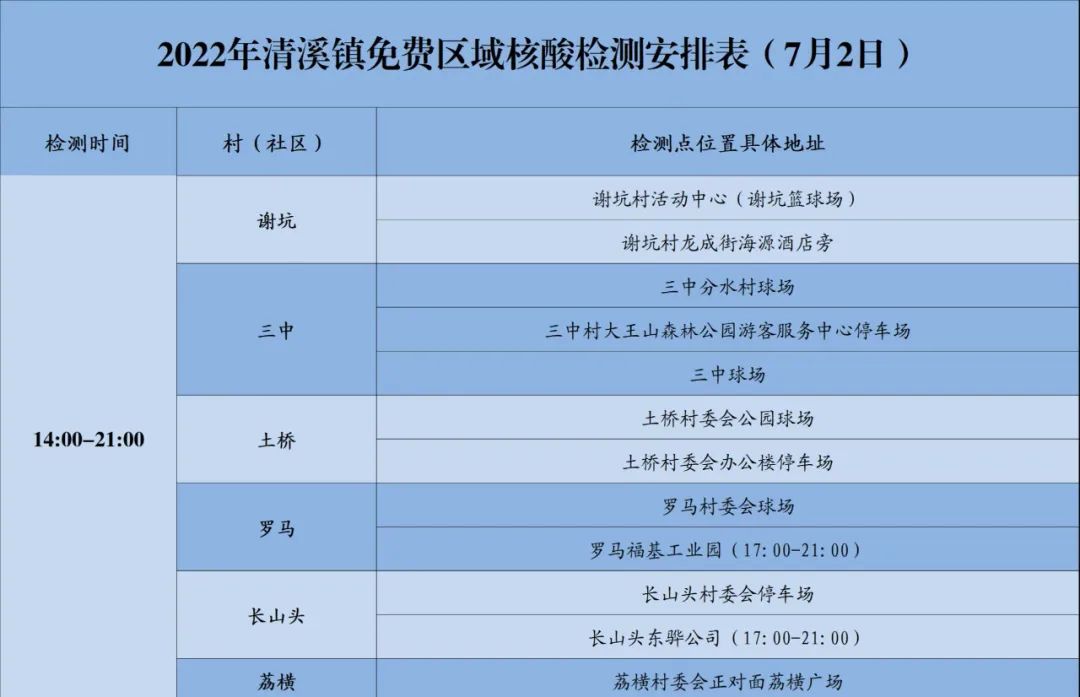 刚刚！东莞多镇街发布紧急通告！