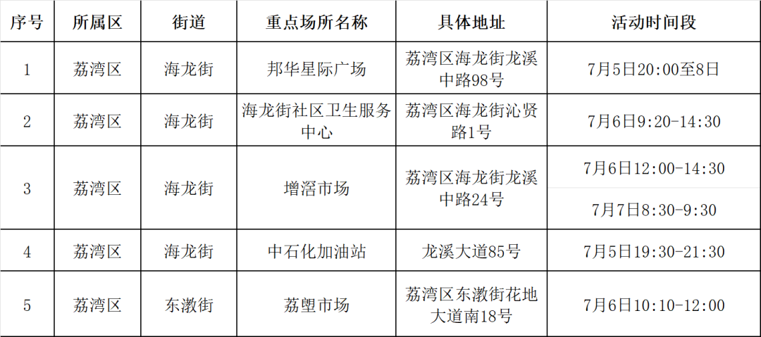 东莞疾控发布紧急提醒!