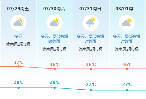 突发! 5号台风"桑达"将生成!东莞天气将......更可怕的是.....